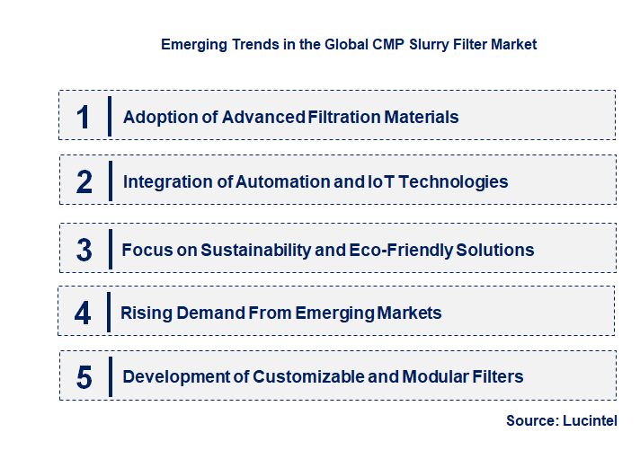 Emerging Trends in the CMP Slurry Filter Market