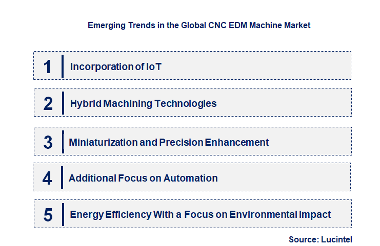 Emerging Trends in the CNC EDM Machine Market
