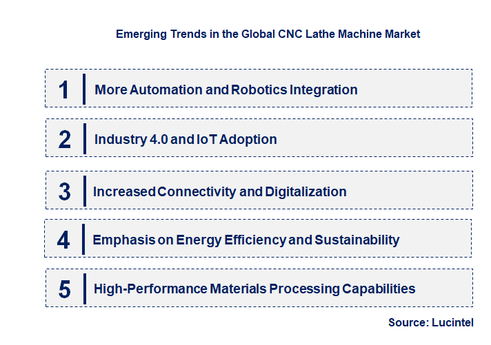 Emerging Trends in the CNC Lathe Machine Market