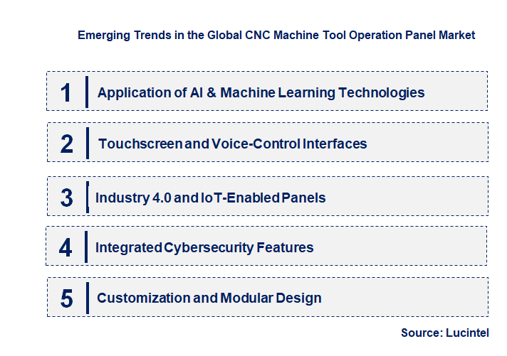 Emerging Trends in the CNC Machine Tool Operation Panel Market