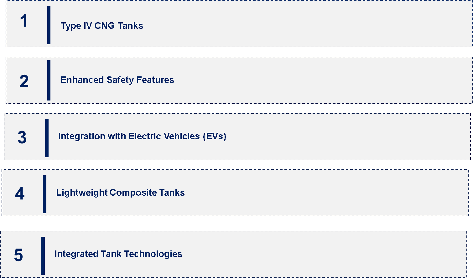 CNG Tank Market Emerging Trend