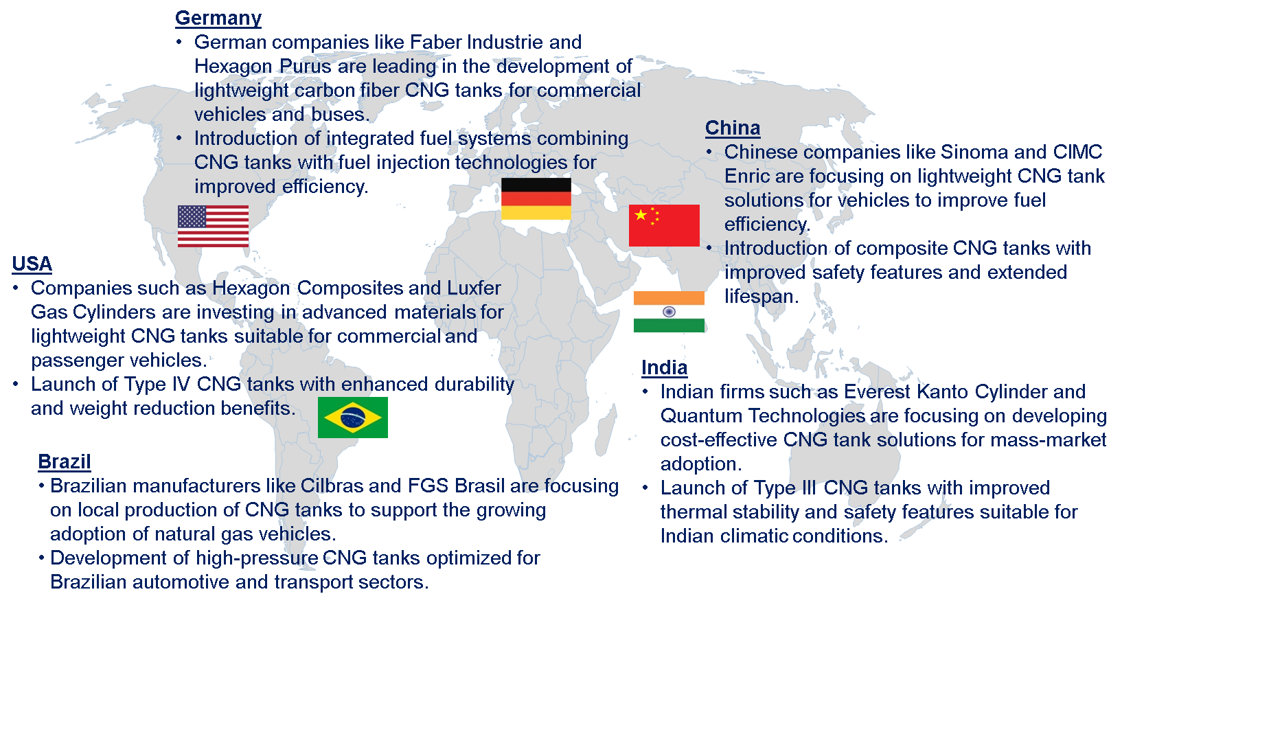 CNG Tank Market by Country