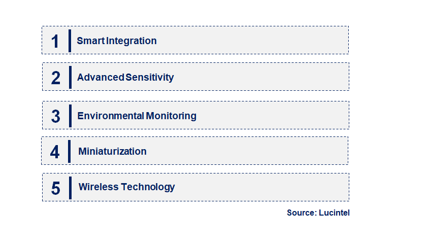 Emerging Trends in the CO Gas Sensors Market