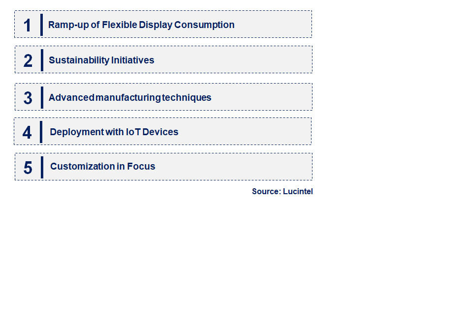 Emerging Trends in the COF Flexible Encapsulation Substrate Market