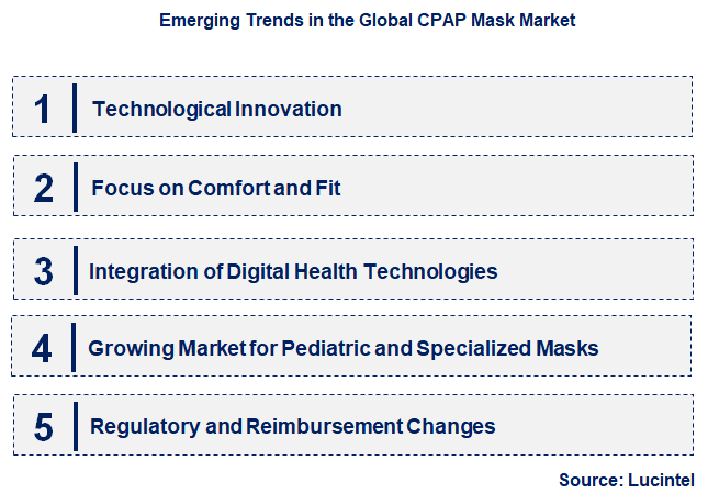 Emerging Trends in the CPAP Mask Market