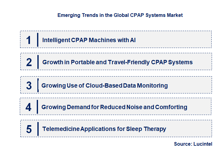 Emerging Trends in the CPAP System Market