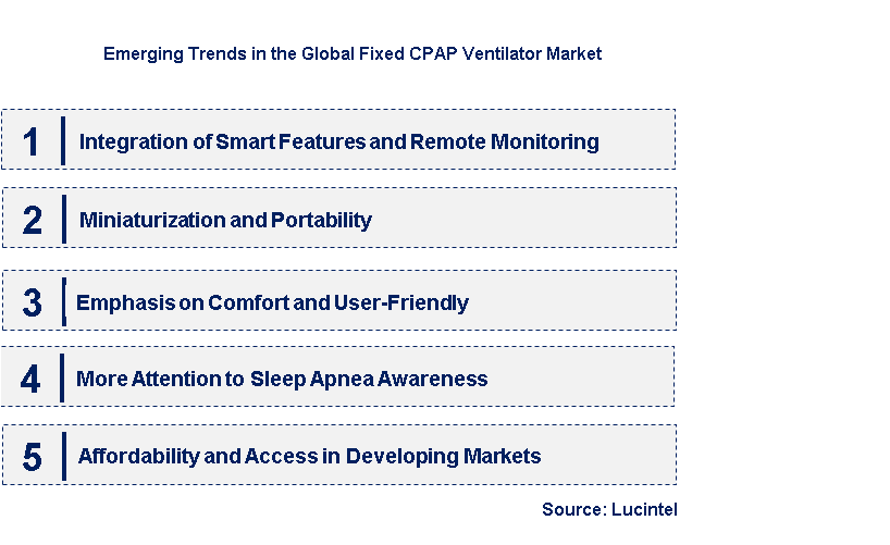 Emerging Trends in the Fixed CPAP Ventilator Market
