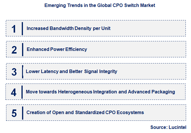 Emerging Trends in the CPO Switch Market