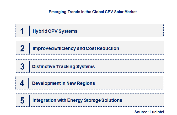 Emerging Trends in the CPV Solar Market