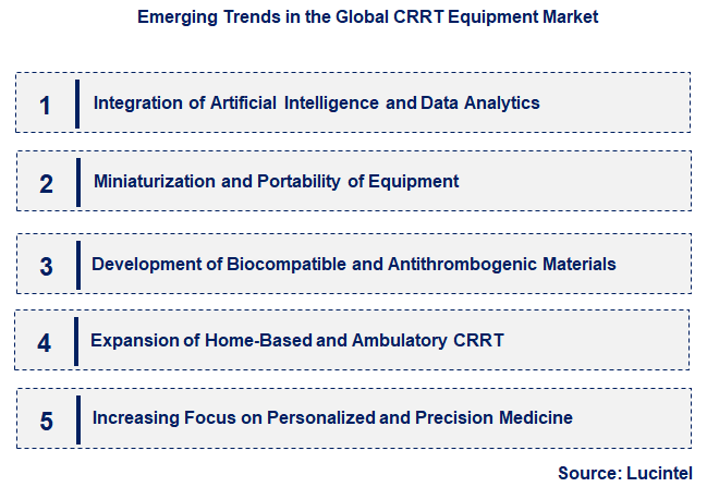 Emerging Trends in the CRRT Equipment Market