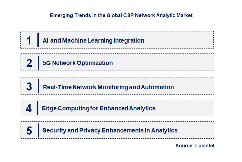 Emerging Trends in the CSP Network Analytic Market