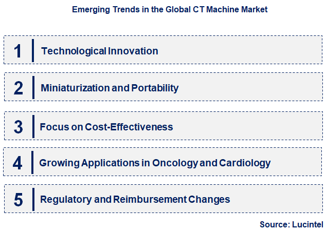 Emerging Trends in the CT Machine Market