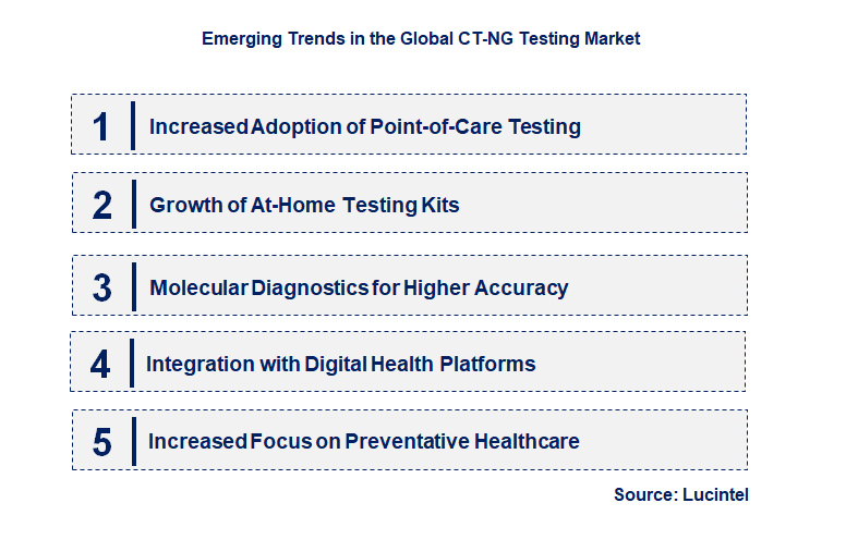 Emerging Trends in the CT-NG Testing Market