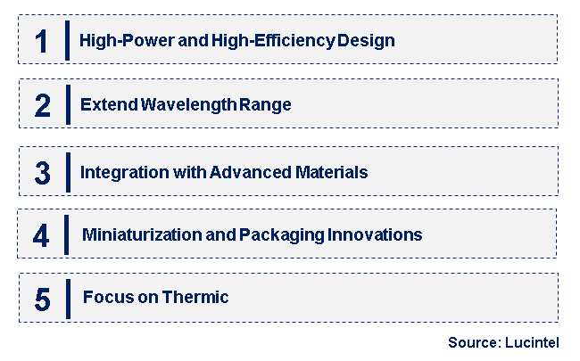 Emerging Trends in the CW Laser Diode Market