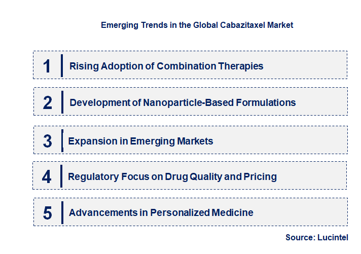 Emerging Trends in the Cabazitaxel Market