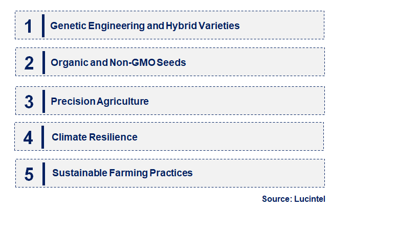 Emerging Trends in the Cabbage Seeds Market