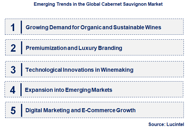 Emerging Trends in the Cabernet Sauvignon Market