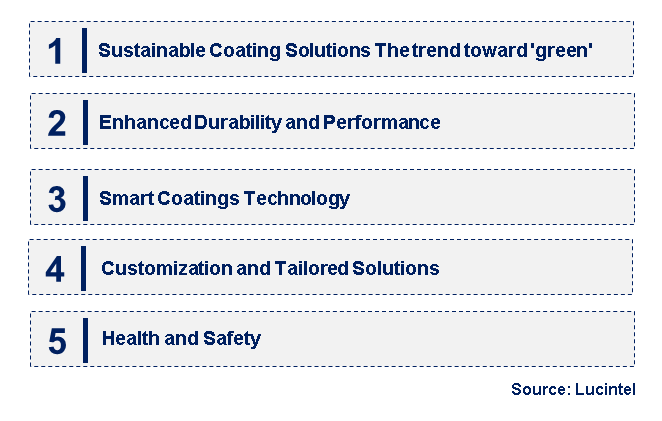 Emerging Trends in the Cabin Coating Market