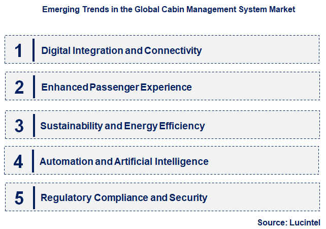 Emerging Trends in the Cabin Management System Market