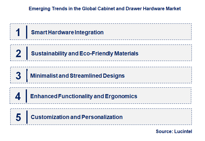 Emerging Trends in the Cabinet and Drawer Hardware Market