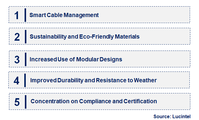 Emerging Trends in the Cable Entry Device Market