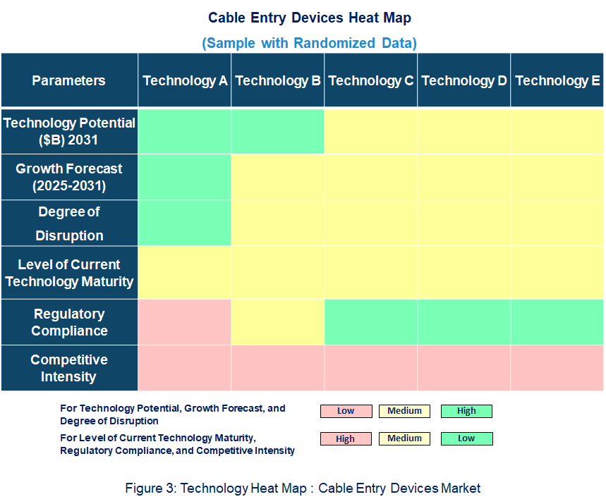 Cable Entry Devices Heat Map