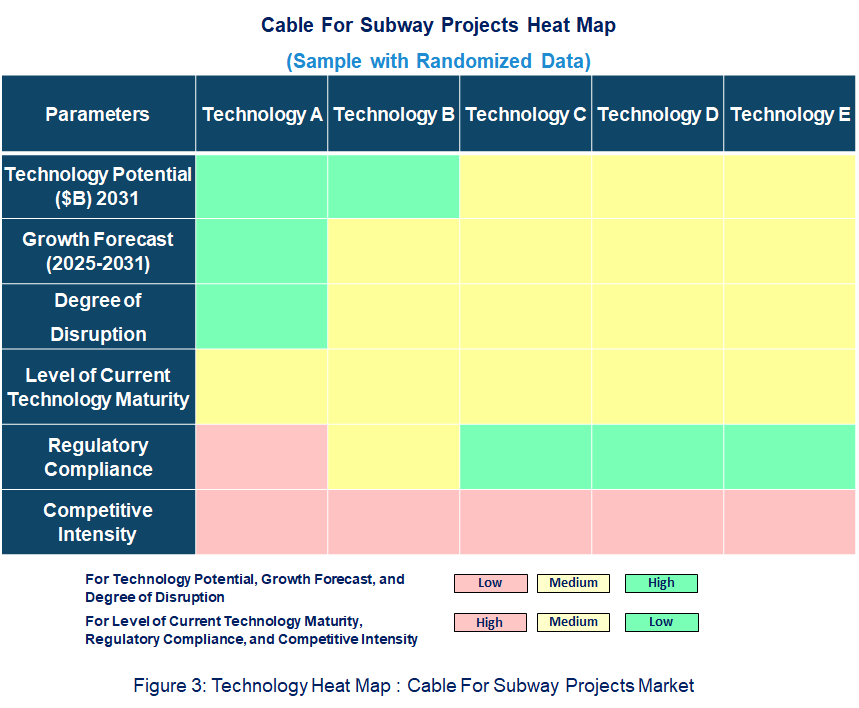 Cable For Subway Projects Heat Map