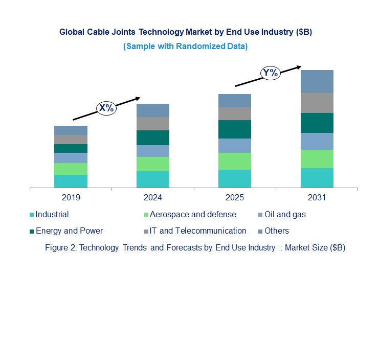 Cable Joints Market by Segments