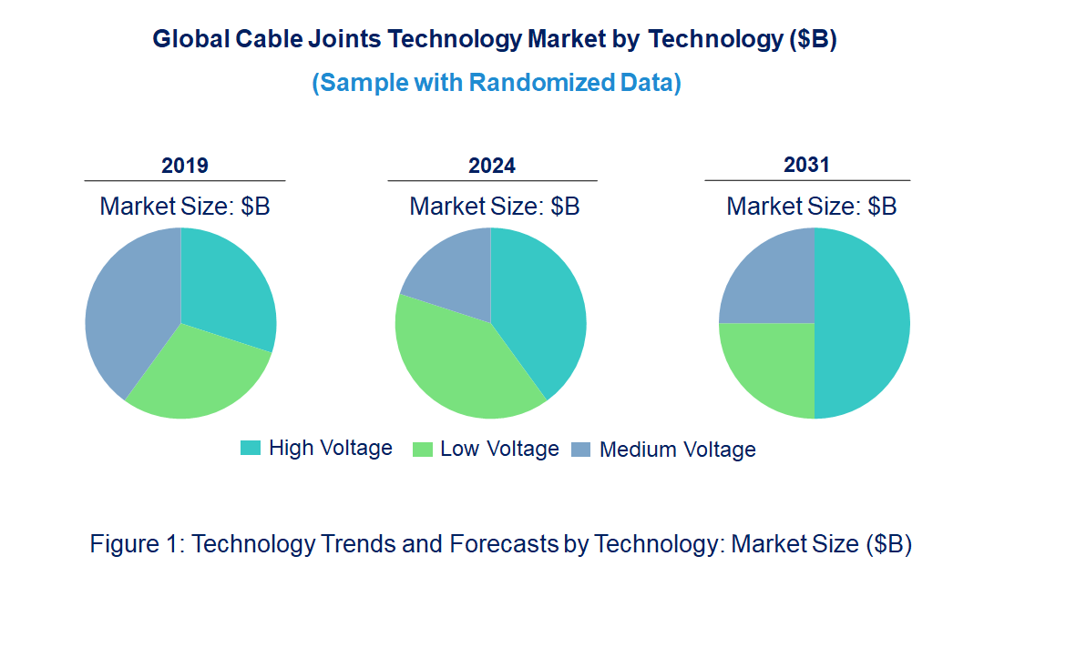 Cable Joints Market by Technology