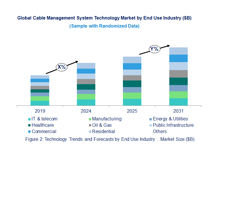 Cable Management System Market by Segment