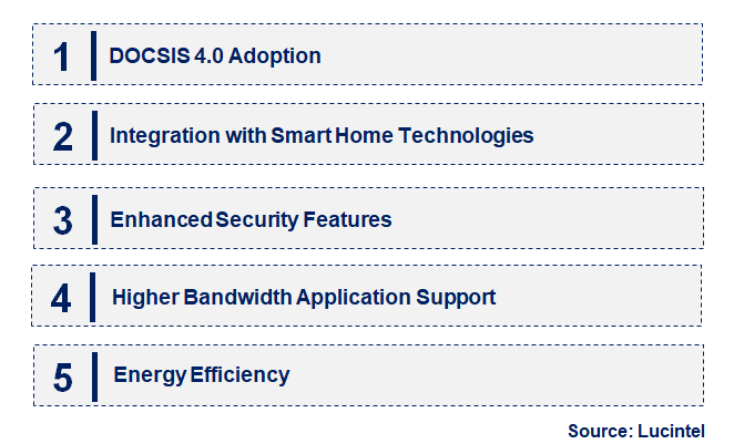 Emerging Trends in the Cable Modem Market