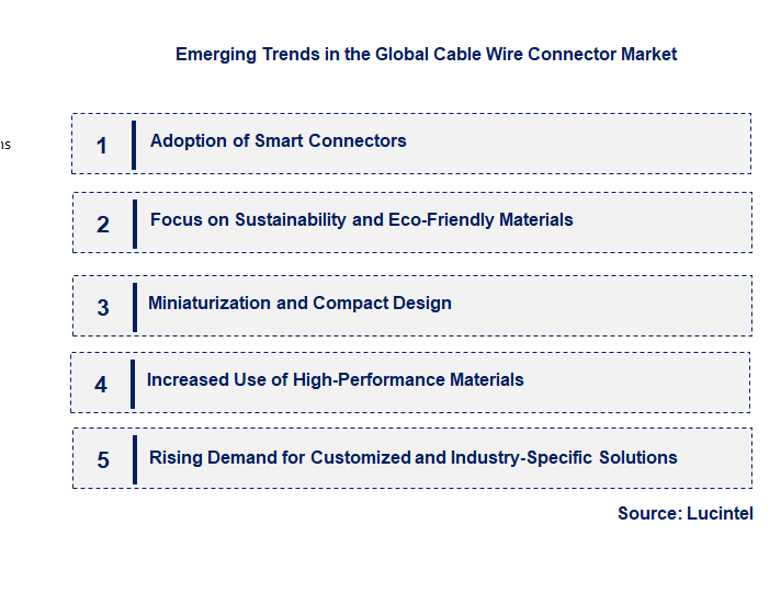 Emerging Trends in the Cable Wire Connector Market