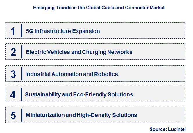 Emerging Trends in the Cable and Connector Market