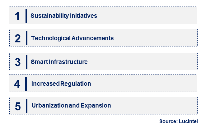 Emerging Trends in the Cable for Subway Project Trends and forecastMarket