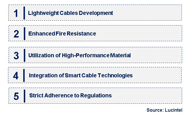 Emerging Trends in the Cables for Passenger Aviation Market