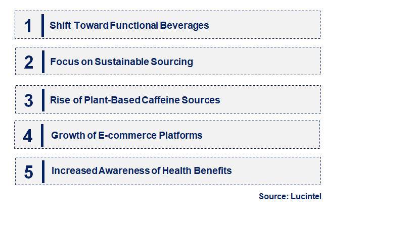 Emerging Trends in the Caffeine Market