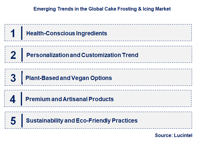Emerging Trends in the Cake Frosting & Icing Market