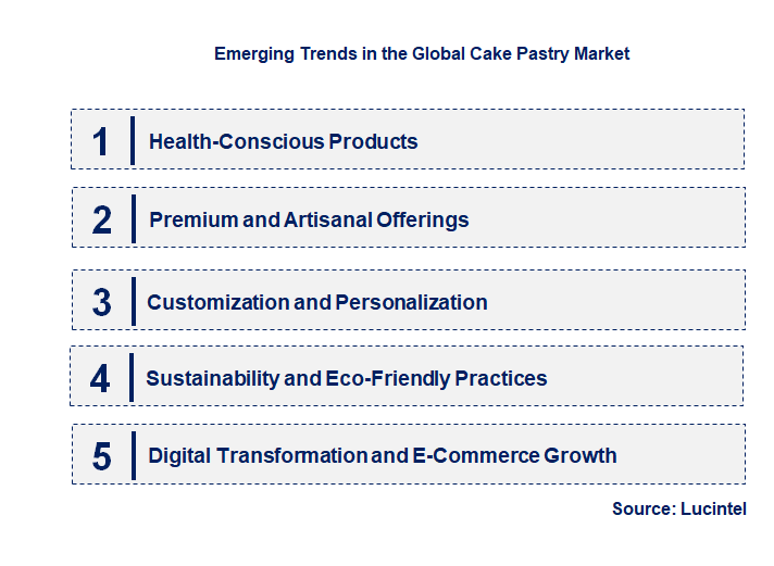 Emerging Trends in the Cake Pastry Market