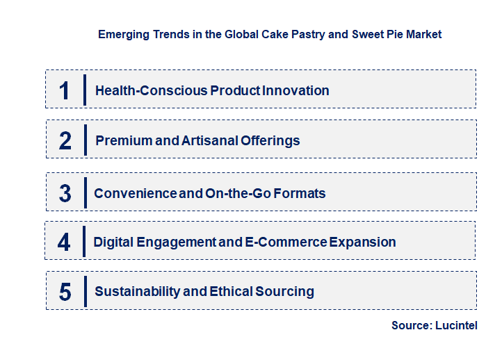 Emerging Trends in the Cake Pastry and Sweet Pie Market