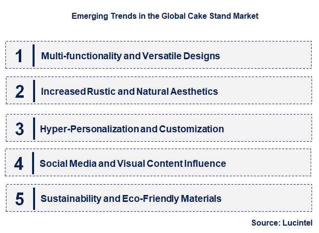 Emerging Trends in the Cake Stand Market