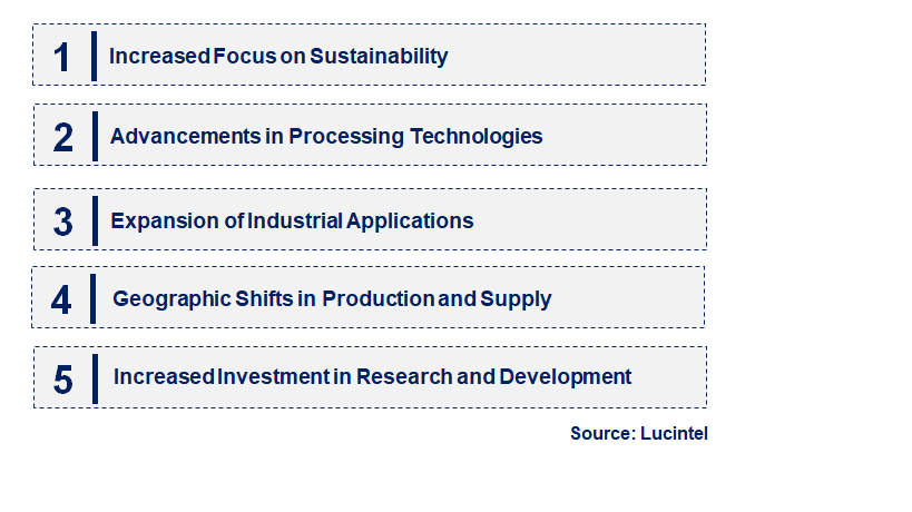 Emerging Trends in the Calcined Bauxite Market