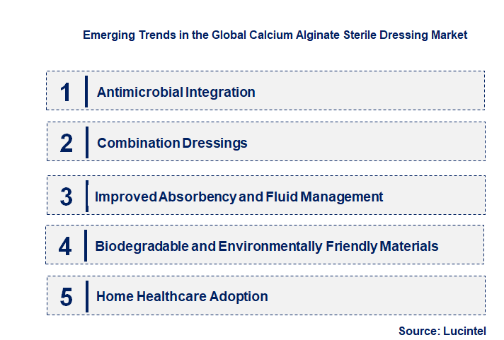 Emerging Trends in the Calcium Alginate Sterile Dressing Market