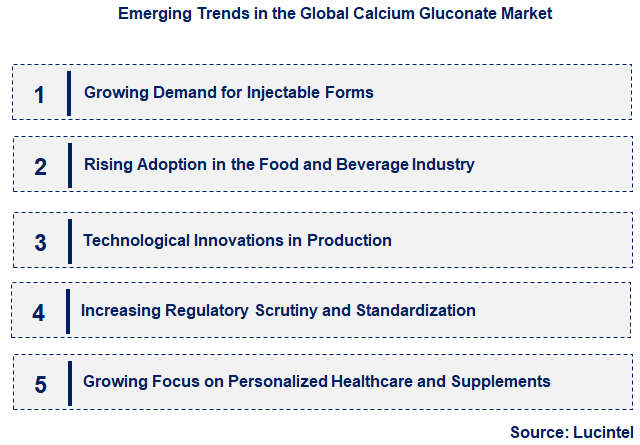 Emerging Trends in the Calcium Gluconate Market