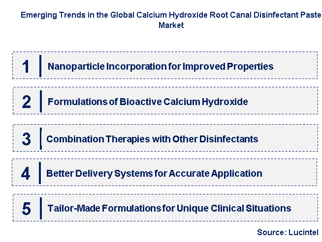 Emerging Trends in the Calcium Hydroxide Root Canal Disinfectant Paste Market