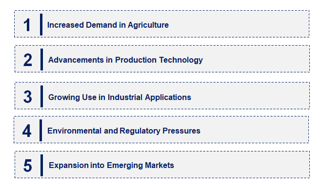 Emerging Trends in the Calcium Hypophosphite Market