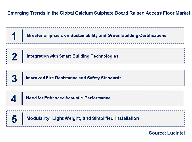 Emerging Trends in the Calcium Sulphate Board Raised Access Floor Market