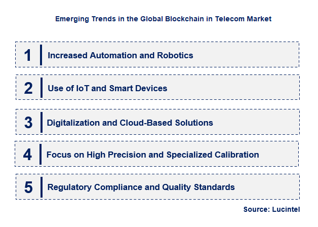 Emerging Trends in the Calibration Service Market