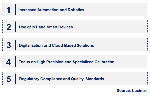 Emerging Trends in the Calibration Service Market