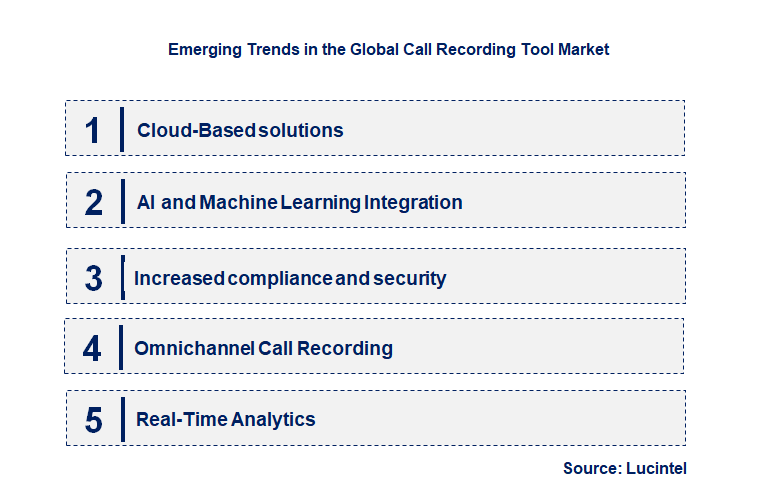 Emerging Trends in the Call Recording Tool Market