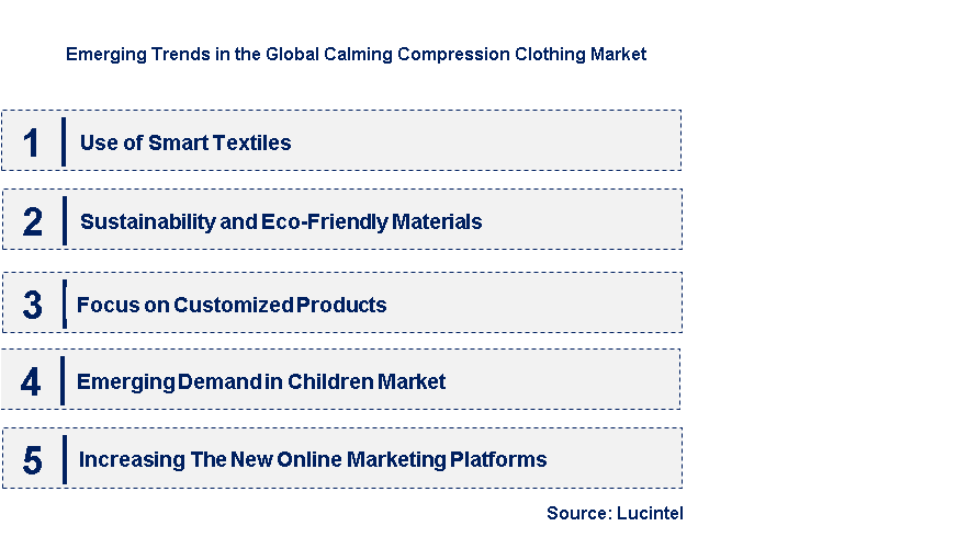 Emerging Trends in the Calming Compression Clothing Market